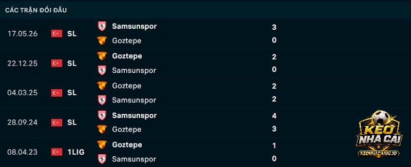 Lịch sử đối đầu Samsunspor vs Goztepe Lịch sử đối đầu Samsunspor vs Goztepe