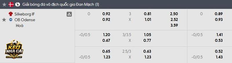 Tỷ lệ soi kèo Silkeborg vs Odense