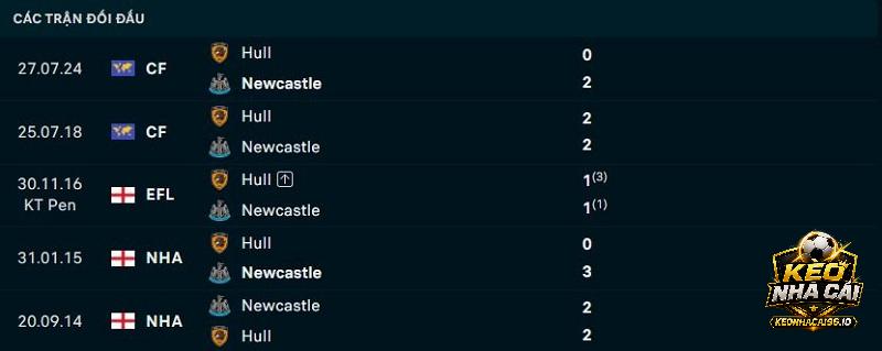 Lịch sử đối đầu Newcastle vs Hull City Lịch sử đối đầu Newcastle vs Hull City