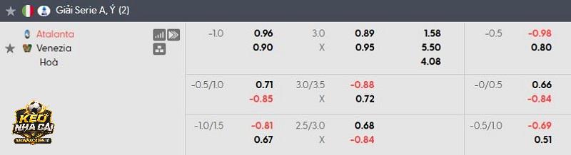 Tỷ lệ kèo Atalanta vs Venezia