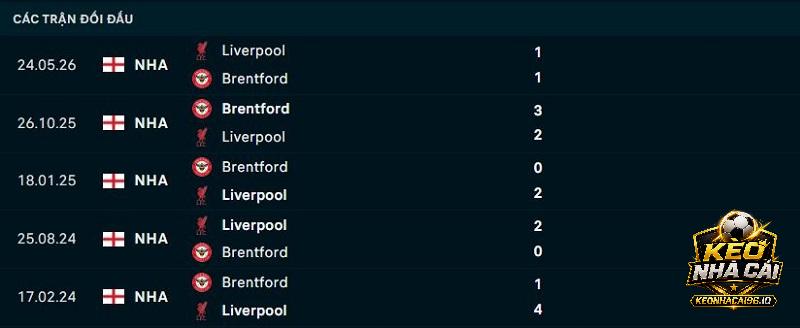 Lịch sử đối đầu Brentford vs Liverpool
