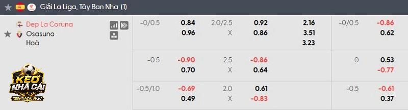 Tỷ lệ kèo Coruna vs Osasuna