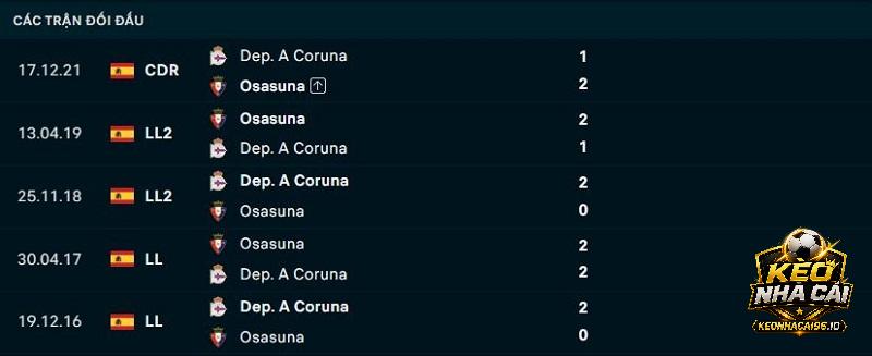 Lịch sử đối đầu Coruna vs Osasuna
