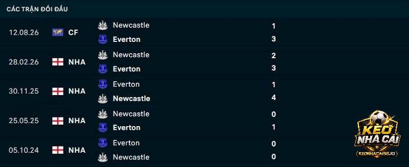 Lịch sử đối đầu Everton vs Newcastle