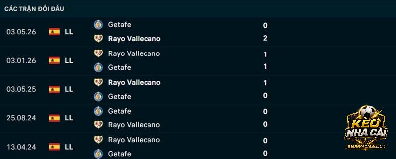 Lịch sử đối đầu Getafe vs Vallecano Lịch sử đối đầu Getafe vs Vallecano