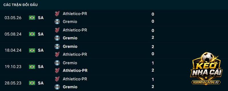 Lịch sử đối đầu Gremio vs Athletico Paranaense