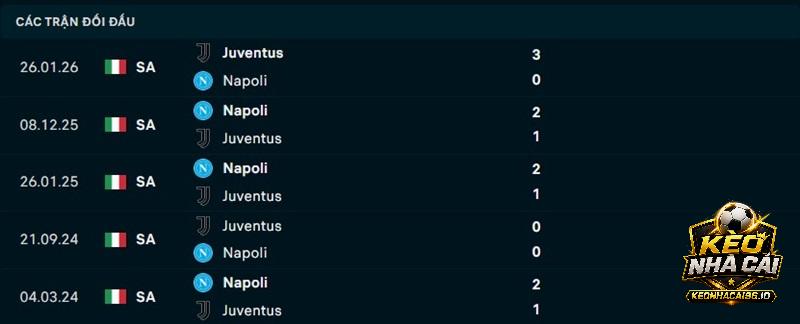 Lịch sử đối đầu Juventus vs Napoli Lịch sử đối đầu Juventus vs Napoli
