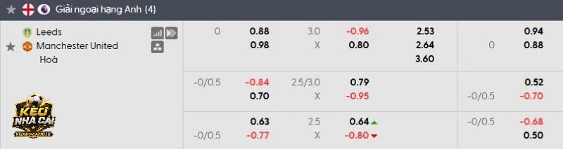 Tỷ lệ kèo Leeds United vs Man United Tỷ lệ kèo Leeds United vs Man United
