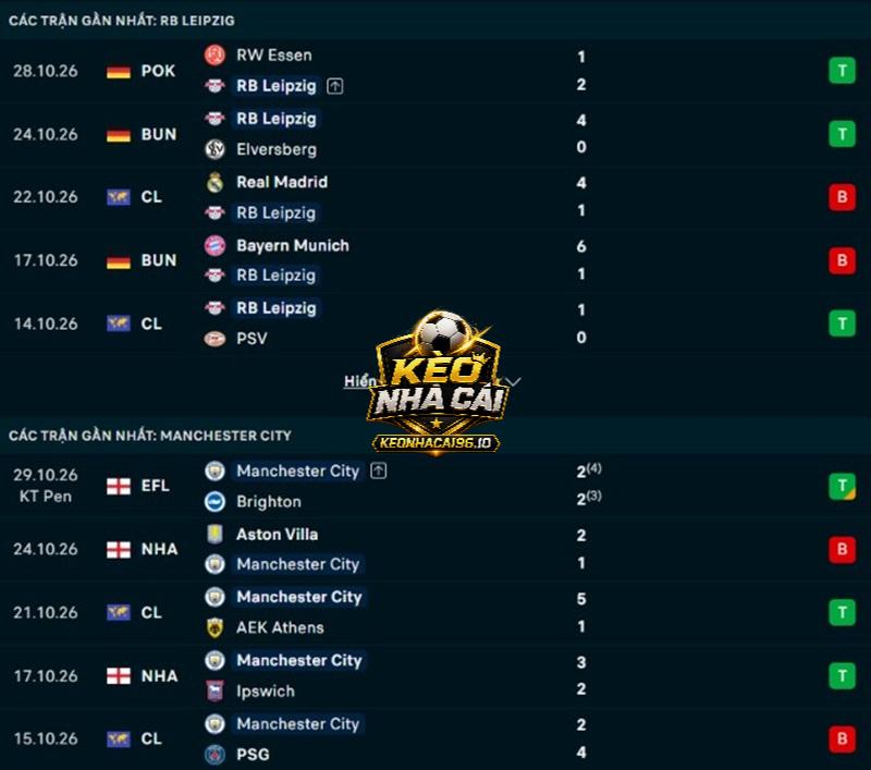 Phong độ gần đây của RB Leipzig vs Man City Phong độ gần đây của RB Leipzig vs Man City
