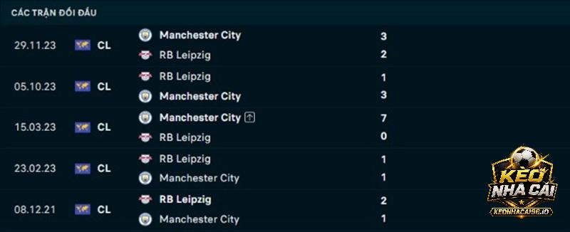 Lịch sử đối đầu RB Leipzig vs Man City Lịch sử đối đầu RB Leipzig vs Man City