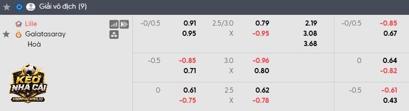 Tỷ lệ soi kèo Lille vs Galatasaray