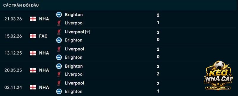 Lịch sử đối đầu Liverpool vs Brighton