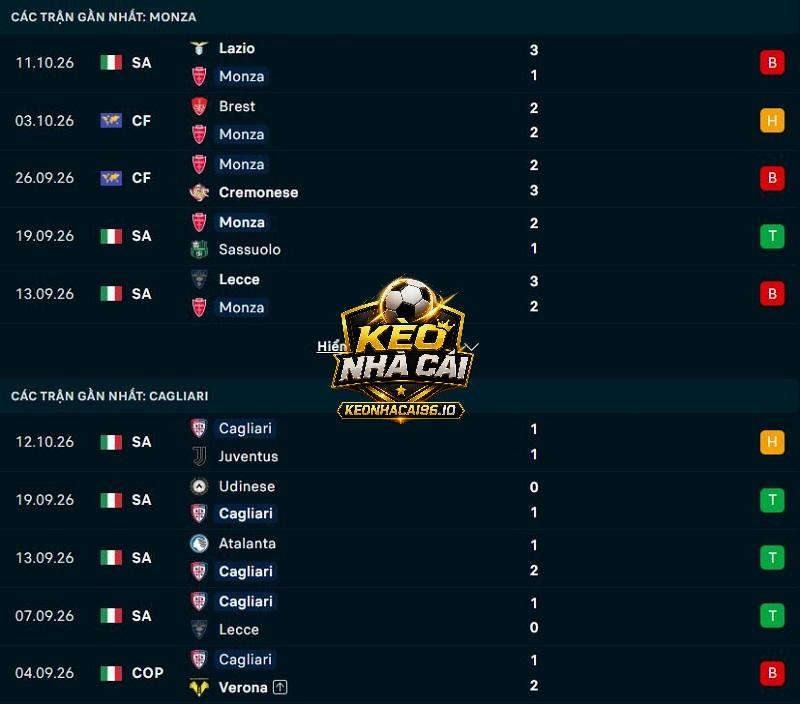Phong độ gần đây của Monza vs Cagliari
