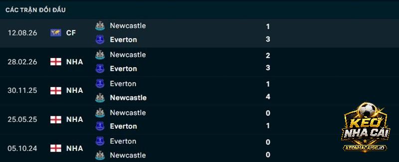 Lịch sử đối đầu Newcastle vs Everton