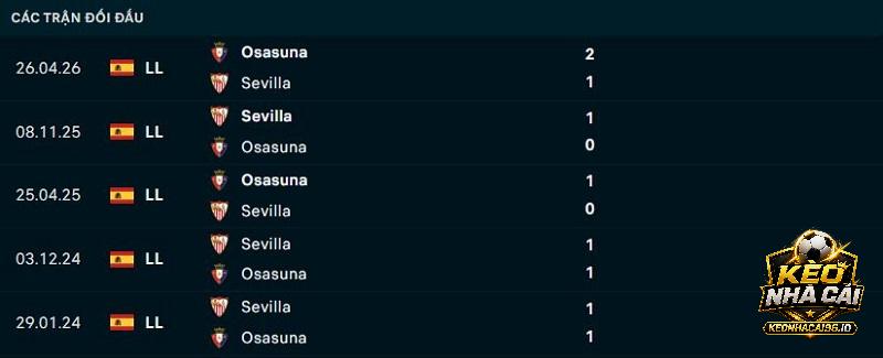 Lịch sử đối đầu Sevilla vs Osasuna